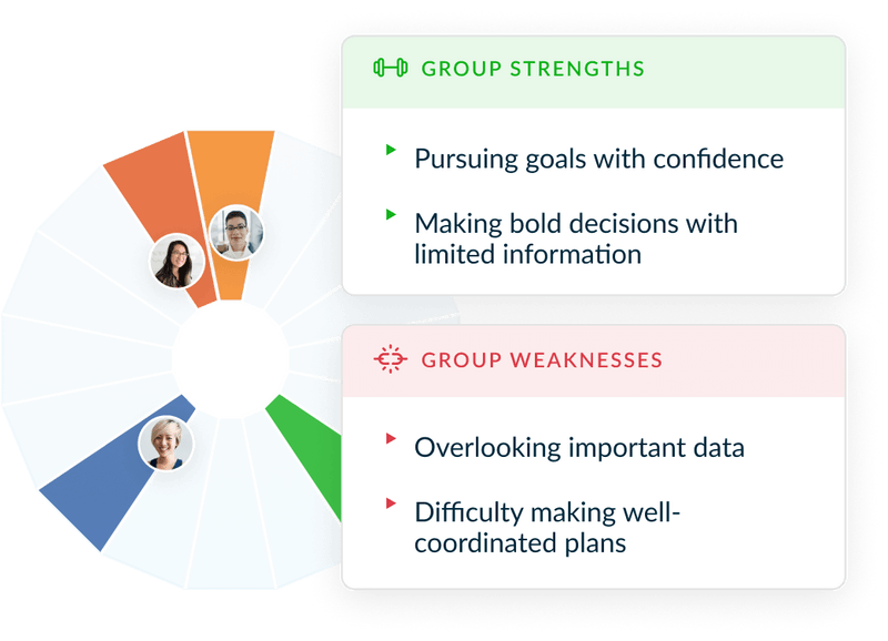 Crystal The Personality Data Platform DISC Personality Profiles for